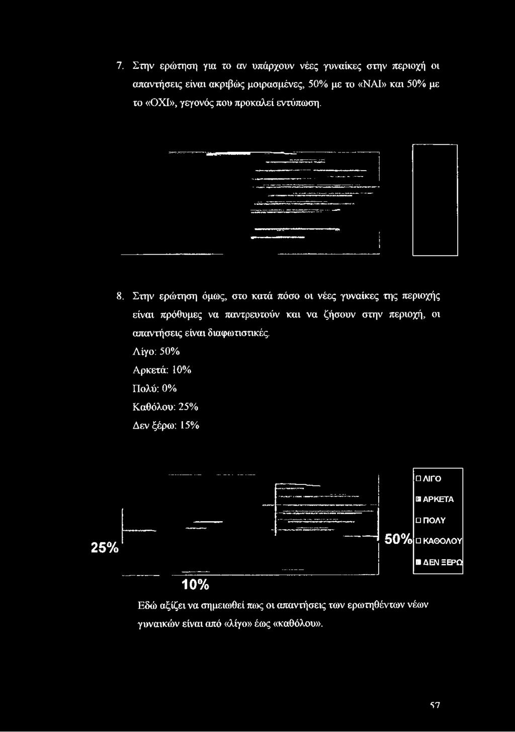 «ΟΧΙ», γεγονός που προκαλεί εντύπωση. 8.
