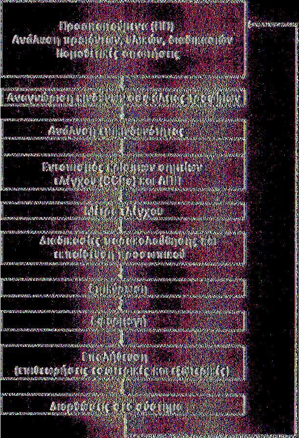 Πηγή: