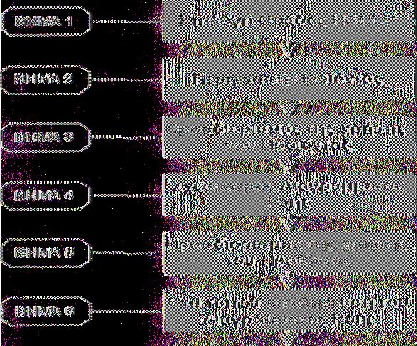 χ ή 5 Α ρ χ ή 6 ΒΗΜ Α 12 Ύ Τεκμηρίωση