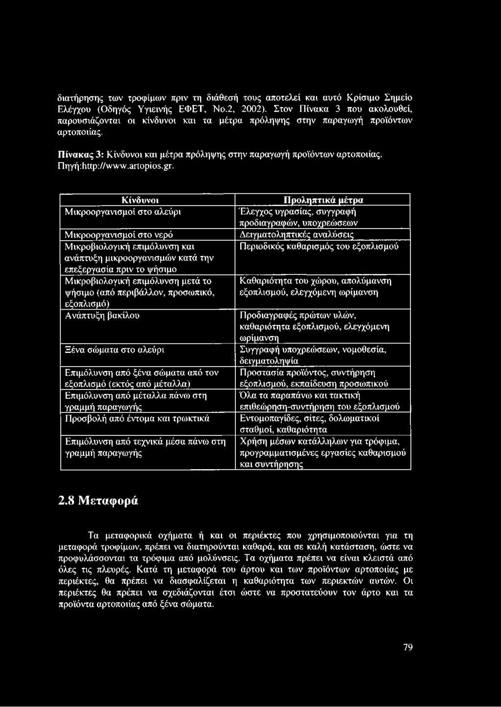 Πηγή:ίιμ:ρ://\ν\ν\ν. artopios.gr.