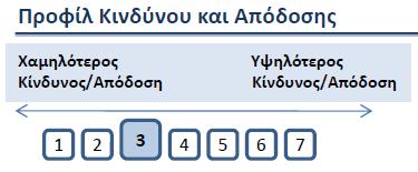 Βαςικζσ πλθροφορίεσ για τουσ επενδυτζσ ΣΑ ΑΜΟΙΒΑΙΑ ΚΕΦΑΛΑΙΑ ΔΕΝ ΕΧΟΤΝ