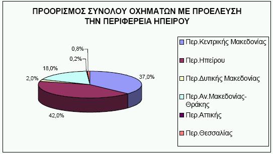 Γ. Ο ΑΞΟΝΑΣ ΤΗΣ ΕΓΝΑΤΙΑΣ ΟΔΟΥ- ΠΕΡΙΓΡΑΦΗ ΤΟΥ ΕΡΓΟΥ ΚΑΙ ΤΗΣ ΠΕΡΙΟΧΗΣ ΔΙΕΛΕΥΣΗΣ ΤΟΥ Γ.6.1.
