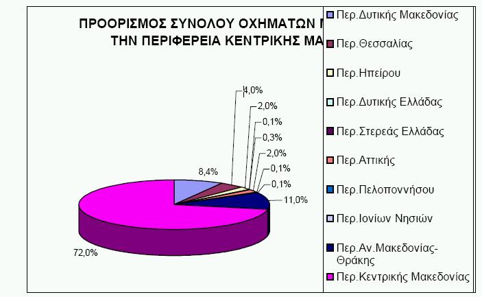 Γ. Ο ΑΞΟΝΑΣ ΤΗΣ ΕΓΝΑΤΙΑΣ ΟΔΟΥ- ΠΕΡΙΓΡΑΦΗ ΤΟΥ ΕΡΓΟΥ ΚΑΙ ΤΗΣ ΠΕΡΙΟΧΗΣ ΔΙΕΛΕΥΣΗΣ ΤΟΥ Γ.6.3.2.