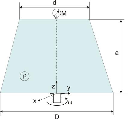 Jednoliko obrtnje sud s tečnošću Zdtk Sud oblik zrubljeno konus dienzij,d i nunjen je tečnošću ustine i obrće se, oko svoje vertiklne ose, konstntno brzino (vidi sliku) Ako je, z vree obrtnj,