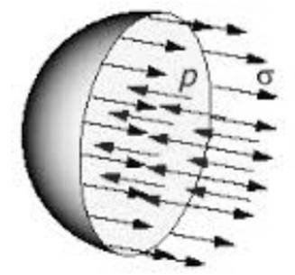 Debelina cilindričnega dela: ali Nadtlak P v posodi (tlak): Tlak pri znani geometriji: