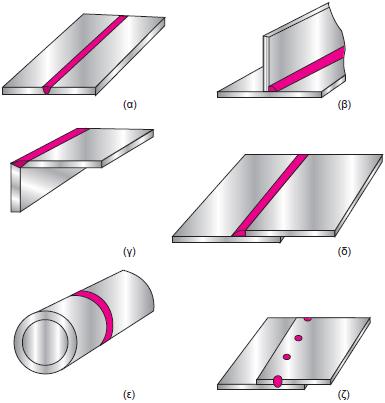 Η επιστήμη και η τεχνολογία των συγκολλήσεων με μια ματιά 3 (1) Μέθοδοι συγκόλλησης Συγκόλληση με επενδυμένα ηλεκτρόδια (SMAW) Συγκόλληση με σύρμα και αδρανές αέριο (MIG/SMAW) Συγκόλληση με μη