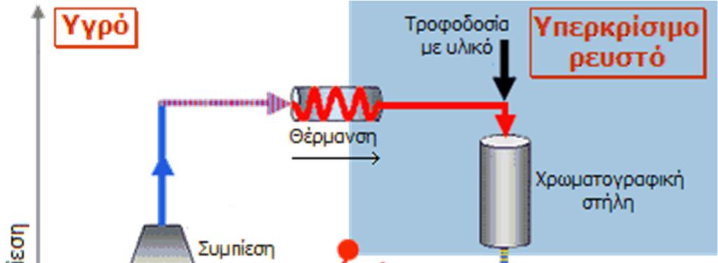 Σχήµα 1.