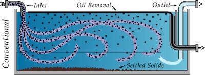 Αξίζει να σημειωθεί ότι ειδική κατηγορία πετρελαϊκών καταλοίπων αποτελούν τα ακάθαρτα νερά έρματος (ballast waters).