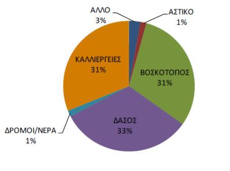 Λεκάνη πορροής Ρεμάτων Παραλίας Βορ. Πελοποννήσου Στην περιοχή της ΛΠ, σε μια συνολική έκταση 3.
