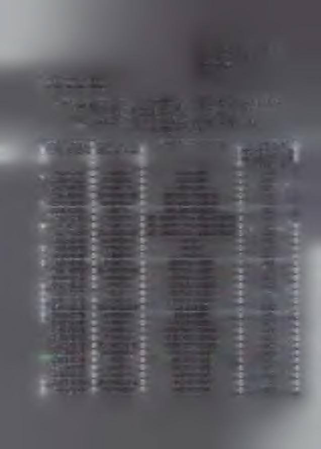 ΠΑΡΑΡΤΗΜΑ «Α» ΣΤΗ Φ.430/94/24168/Σ. 9688 ΣΤΡΑΤΟΛΟΓΙΚΗ ΥΠΗΡΕΣΙΑ ΔΥΤΙΚΗΣ.