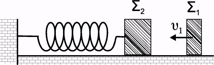 Το σώμα Σ 1 του σχήματος έχει μάζα 1 kg, κινείται με ταχύτητα υ 1 =8 m/sσε λείο και οριζόντιο επίπεδο και συγκρούεται κεντρικά και ελαστικά με ακίνητο σώμα Σ 2, μάζας 3kg.