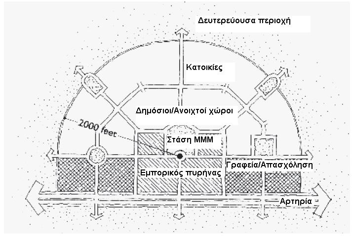 εξυπηρετούνται ςτο μεγαλύτερο δυνατό βαθμό οι κϊτοικοι τησ περιοχόσ, από ϊποψη απόςταςησ και χρόνου μετακινόςεων (Bressi, 1994: xxxii).