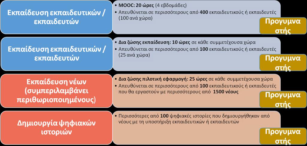 Εικόνα 2.