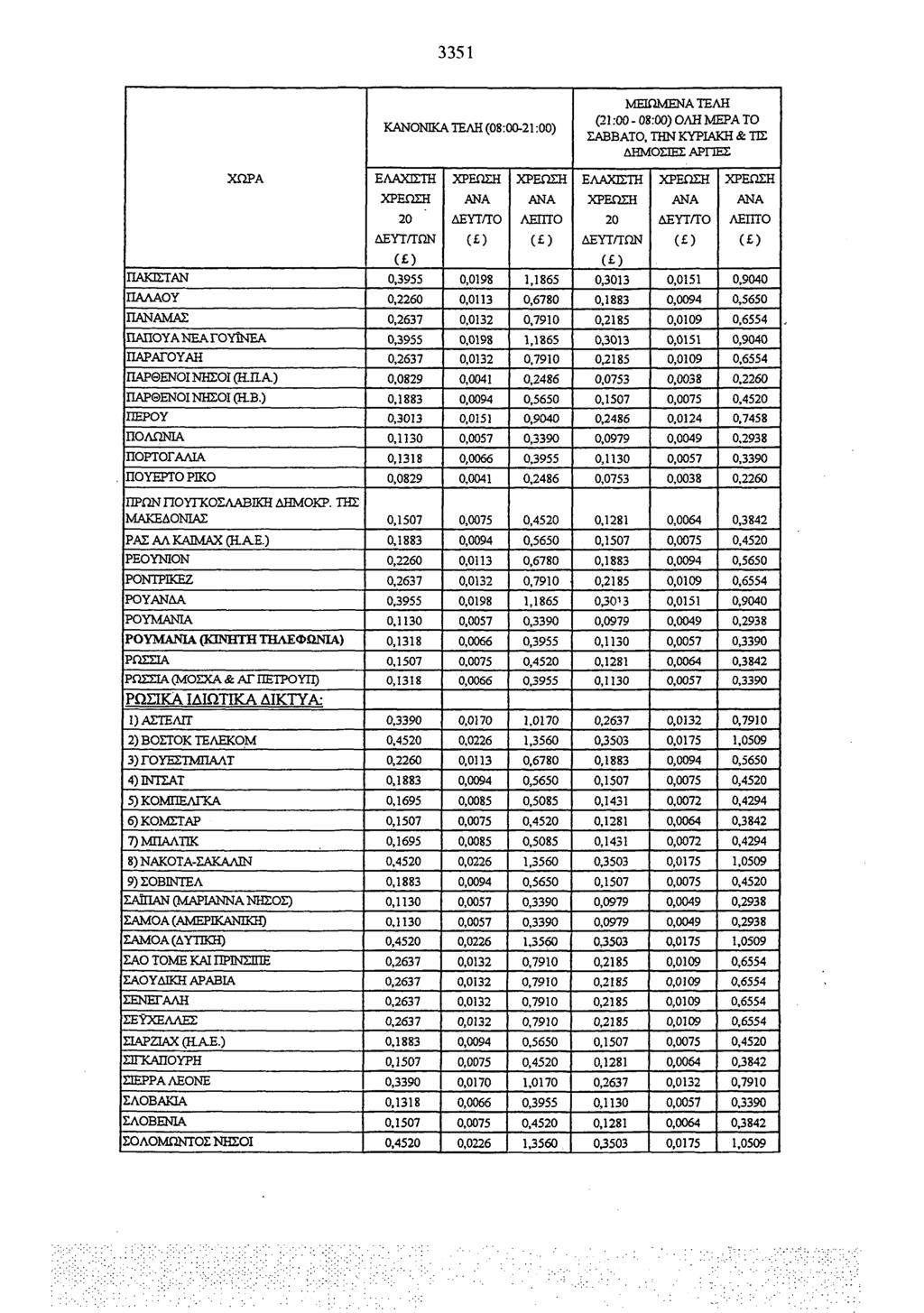 3351 ΚΑΝΟΝΙΚΑ ΤΕΛΗ (08:00-21:00) ΜΕΙΩΜΕΝΑ ΤΕΛΗ (21:00-08:00) ΟΛΗ ΜΕΡΑ ΤΟ ΣΑΒΒΑΤΟ, ΤΗΝ ΚΥΡΙΑΚΗ & ΤΕ ΔΗΜΟΣΙΕΣ ΑΡΠΕΣ ΠΑΚΙΣΤΑΝ ΠΑΛΑΟΥ ΠΜΑΣ ΠΑΠΟΥΑΝΕΑΓΟΥΪΝΕΑ ΠΑΡΑΓΟΥΑΗ ΠΑΡΘΕΝΟΙ ΝΗΣΟΙ (Η.