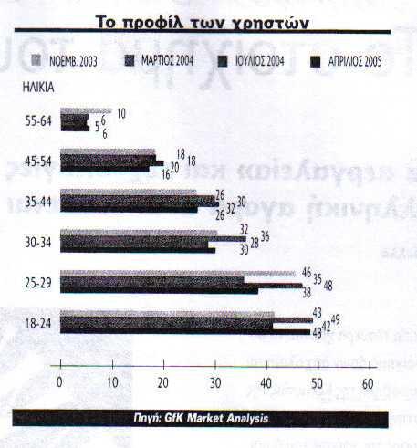 ΚΕΦΑΛΑΙΟ ΤΡΙΤΟ ΤΟ ΜΑΡΚΕΤΙΝΓΚ ΣΤΟ ΙΝΤΕΡΝΕΤ Η ΙΕΙΣ ΥΣΗ ΤΟΥ ΙΝΤΕΡΝΕΤ ΣΤΗΝ
