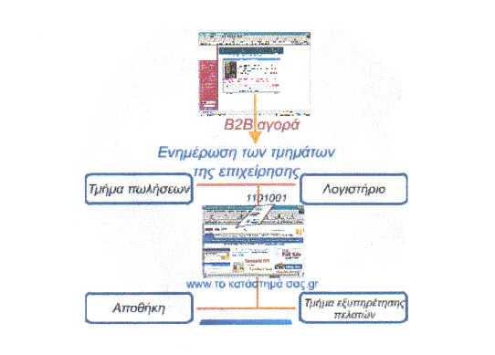 ΚΕΦΑΛΑΙΟ ΤΕΤΑΡΤΟ ΤΟ ΙΚΤΥΑΚΟ ΜΑΡΚΕΤΙΝΓΚ