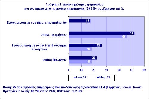 ΧΡΗΣΗ ΤΟΥ Η-ΜΑΡΚΕΤΙΝΓΚ ΑΠΟ ΜΙΚΡΟΜΕΣΑΙΕΣ ΕΠΙΧΕΙΡΗΣΕΙΣ EΠΙΠΕ Α ΕΝΣΩΜΑΤΩΣΗΣ ΚΑΙ ΧΡΗΣΗΣ ΤΟΥ ΙΑ ΥΚΤΙΟΥ ΑΠΟ ΜΜΕ