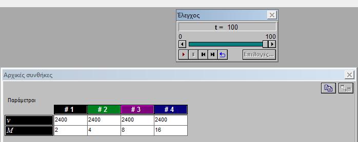 Εικόνα 21: τιγμιότυπο από λογιςμικό Modellus 2.