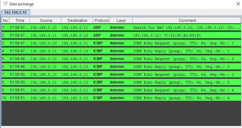 επικεϊρθςθσ τθσ δραςτθριότθτασ δικτφου (Data Exchange). Ρ.χ.