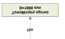 απέναντι όχθη του υδατορέματος.