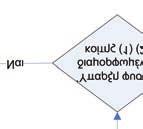 Εάν διαπιστώνεται ότι έχει γίνει επιχωμάτωση μετά το 2003 (δορυφορικές εικόνες), τότε θεωρείται ότι υπάρχει