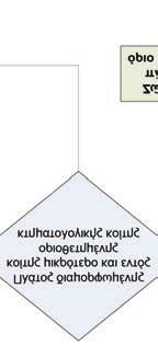 (3) Για την εξέταση κατά πόσο υπάρχει φυσικά διαμορφωμένη κοίτη ή όχι, θα πρέπει να διερευνάται κατά πόσο υπήρξε επιχωμάτωση της κοίτης και να εξετάζεται στα ανάντη και κατάντη τεμάχια κατά πόσο η