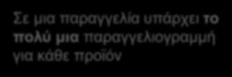 Προσδιορισμένες συσχετίσεις (Qualified associations) Order Product line item 0.