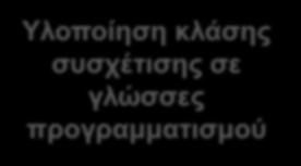 συσχέτισης μεταξύ οποιουδήποτε ζεύγους συσχετισμένων αντικειμένων ανεξάρτητα από πολλαπλότητες και στα δύο άκρα Προάγοντας την κλάση συσχέτισης σε κανονική