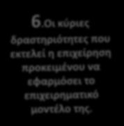 Επενδυτής