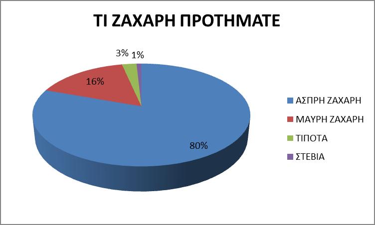-«Ω βαρύ γλυκέ καφέ μου και σαν είμαι με παρέα και σαν έχω μοναξιά κάθε μια σου ρουφηξιά είναι μια ψηλή ιδέα.» (Γ.
