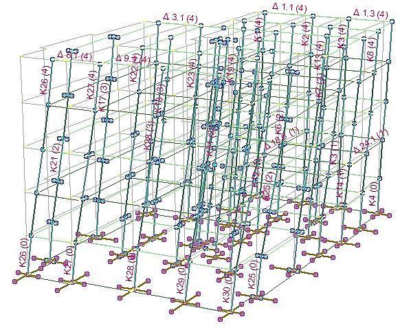 Σχήμα 4.13 1 η και 2 η ιδιομορφή ταλάντωσης Σχήμα 4.