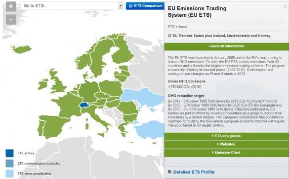 Αγοροκεντρικά Μέτρα: Market Based Measures EU Emissions Trading System Το Σύστημα Εμπορίας Εκπομπών της ΕΕ (EU ETS) αποτελεί ακρογωνιαίο λίθο της ΕΕ για την αντιμετώπιση της κλιματικής αλλαγής, και