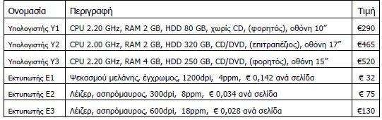 Παράδειγμα 1 Έχουν συγκεντρωθεί