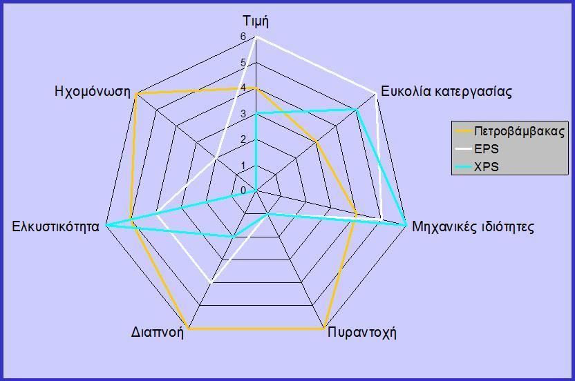 Ποιό υλικό