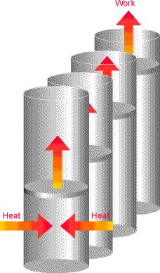 Kada je sistem na konstantnom pritisku a može da menja zapreminu, energija dovedena kao toplota mora biti vraćena