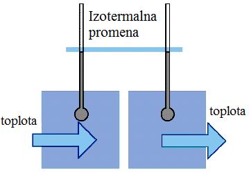 Izotermalni reverzibilni rad w - 2 1 P
