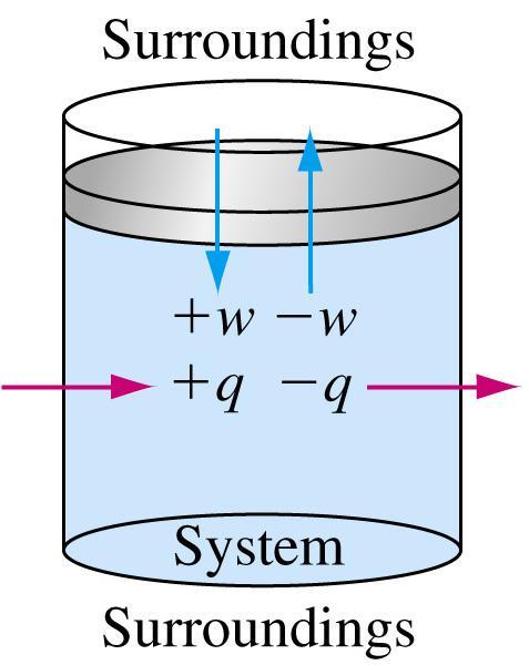 Sabijanje gasa u sistemu: w = P ; w > 0 vrši rad nad sistemom Okruženje Širenje gasa u sistemu; sistem vrši rad koji onda okruženje dobija: