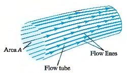 Dinamika fluida Putanja čestice u fluidu koji teće naziva se strujnica - ukoliko se režim protoka ne