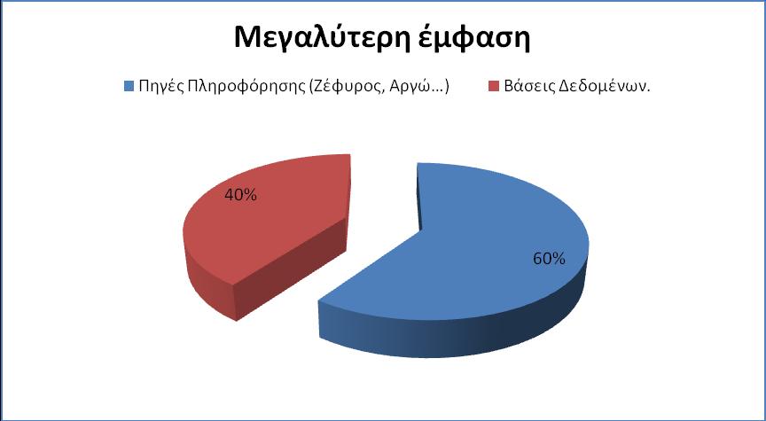 θετικά ενώ μόνο το 5% (10 άτομα) αρνητικά. Εννέα (9) άτομα προτίμησαν να μην απαντήσουν (Γρ. 4.2.12.