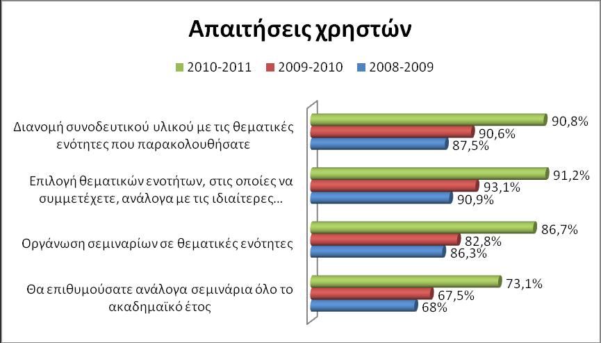 95% καλύφθηκε αλλά το 5% ζητούσε έμφαση στις προαναφερθέντες θεματικές ενότητες.