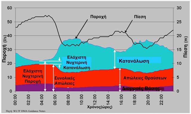 ΕΝΙΑΙΟΣ ΚΩΔΙΚΑΣ ΚΑΛΗΣ ΠΡΑΚΤΙΚΗΣ ΓΙΑ ΤΗ ΔΙΑΧΕΙΡΙΣΗ ΚΑΙ ΛΕΙΤΟΥΡΓΙΑ ΤΩΝ ΔΙΚΤΥΩΝ ΥΔΡΕΥΣΗΣ 7.2.1.