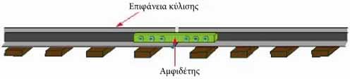 (αλουμινοθερμική μέθοδος)