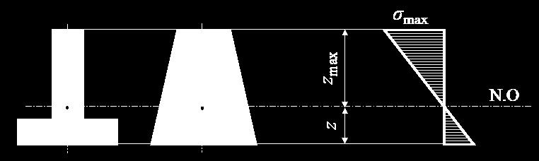 v mieste rezu, je osový kvadratický moment k neutránej osi, S * je statický moment časti poch prierezu nad bodom, v ktorom napätie všetrujeme vzhľadom k neutránej osi ernouiho hpotéza rovinnosti
