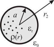 e U e После истицања уља ( ): U L Из услова датог у задатку U U добија се: 5 Усамљени бесконачно дуг цилиндар од диелектрика (слика ) релативне диелектричне константе и попречног пресека полупречника