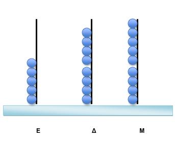 Άσκηση 6: 820 740 575 750 635 605 700 395 401 570 793 911 Άσκηση 7: α. 103 < 130 < 203 < 213 < 231 β.