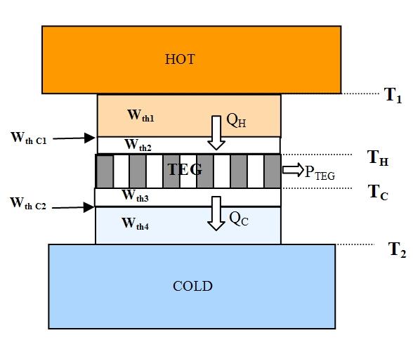 3.4 Βελτίωση του θεωρητικού μοντέλου συνυπολογίζοντας τις θερμικές αντιστάσεις ανάμεσα στην θερμή και ψυχρή δεξαμενή και στα άκρα των σκελών του TEG.