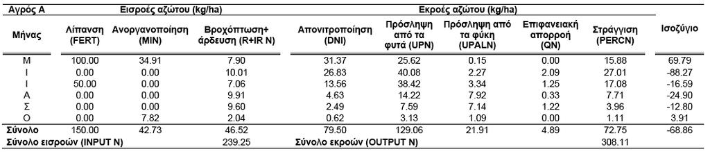 ΚΕΦΑΛΑΙΟ 6 ο ΑΠΟΤΕΛΕΣΜΑΤΑ ΚΑΙ ΣΥΖΗΤΗΣΗ 176 Πίνακας 6.