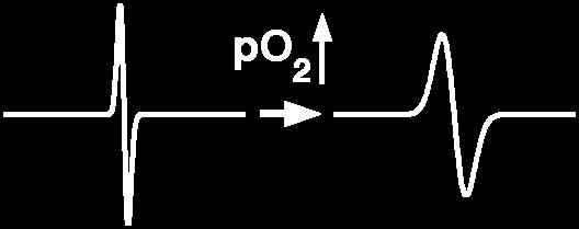 ksimetrija + Na - C S R R R R S S S C - Na + S R R R S S S S S R R R R S S R C - Na + LiPc (Lithium Phthalocyanine) Spojina občutljiva na kisik preko (T 2 ) Vpliv kisika na širino črte EPR širina