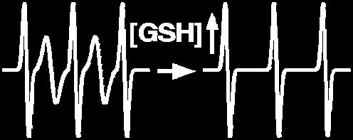 GSH vsebnost