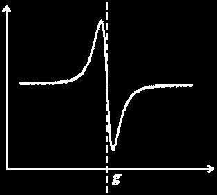 01 g = h / B Za spojine z elementi prehodnih kovin Večja odstopanja zaradi sklopitev s spinskimi orbitalami in zero-field